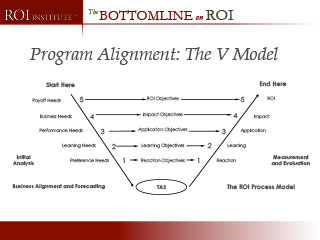 Linking Training Objectives to Measures of Training Success