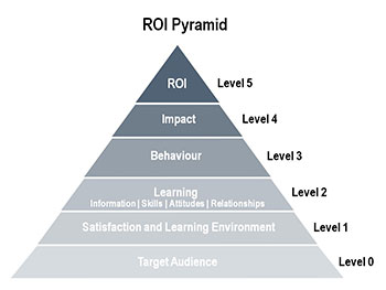 Program Objectives (Part 2)