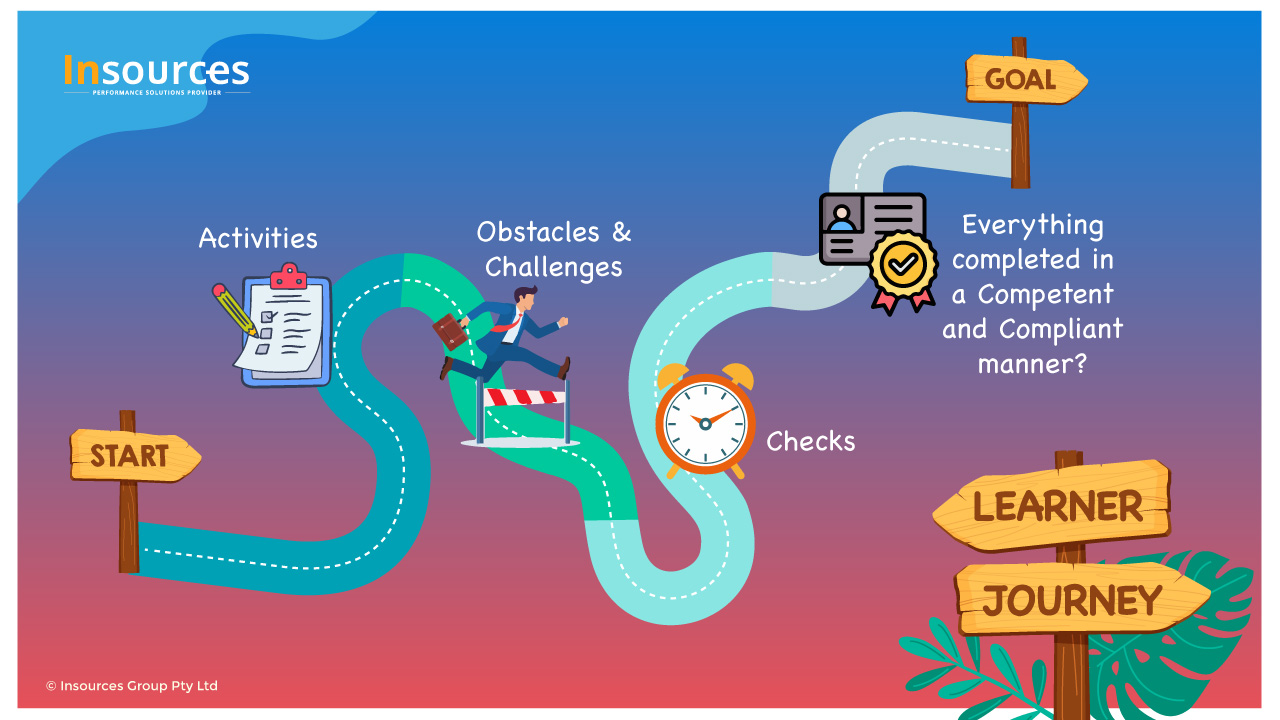 Developing Training and Assessment Strategies