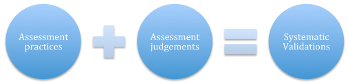 Conducting Validations